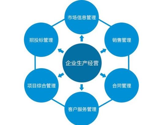 天鼎證券解讀 企業(yè)管理的核心要素與戰(zhàn)略重要性
