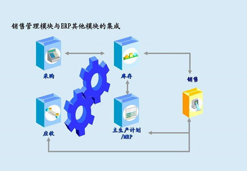 中小企業(yè)管理困境與生產(chǎn)企業(yè)管理軟件開發(fā)之道