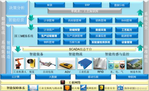 MES系統(tǒng) 現(xiàn)代工廠生產管理的智能核心