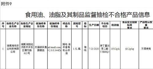 食品安全警鐘再鳴 湘純農業(yè)、圣灃食品旗下公司等20批次產品抽檢不合格暴露企業(yè)管理漏洞
