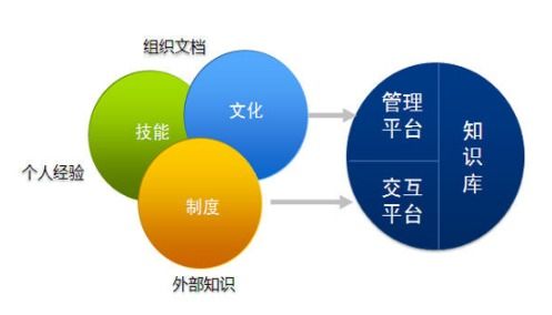 從碎片到體系 企業(yè)知識(shí)管理的系統(tǒng)化路徑與軟件開發(fā)實(shí)踐